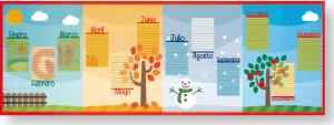 Calendario de cumpleaños español